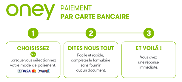 étapes Oney